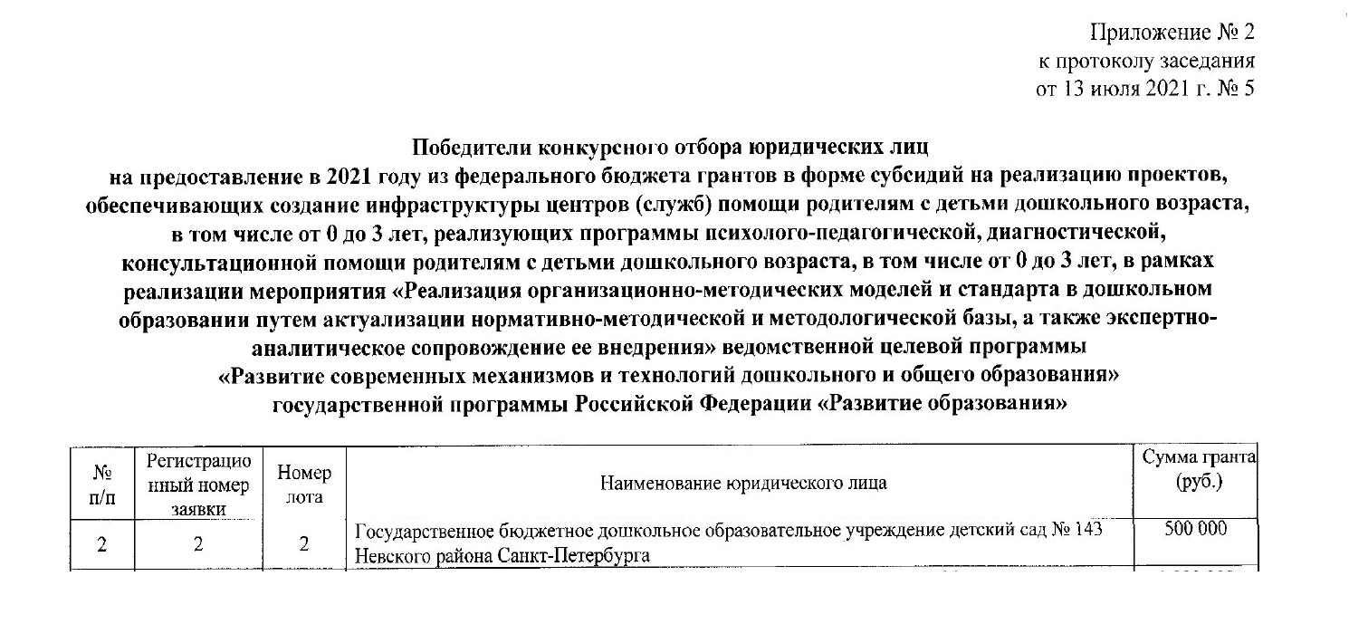 21 г грант