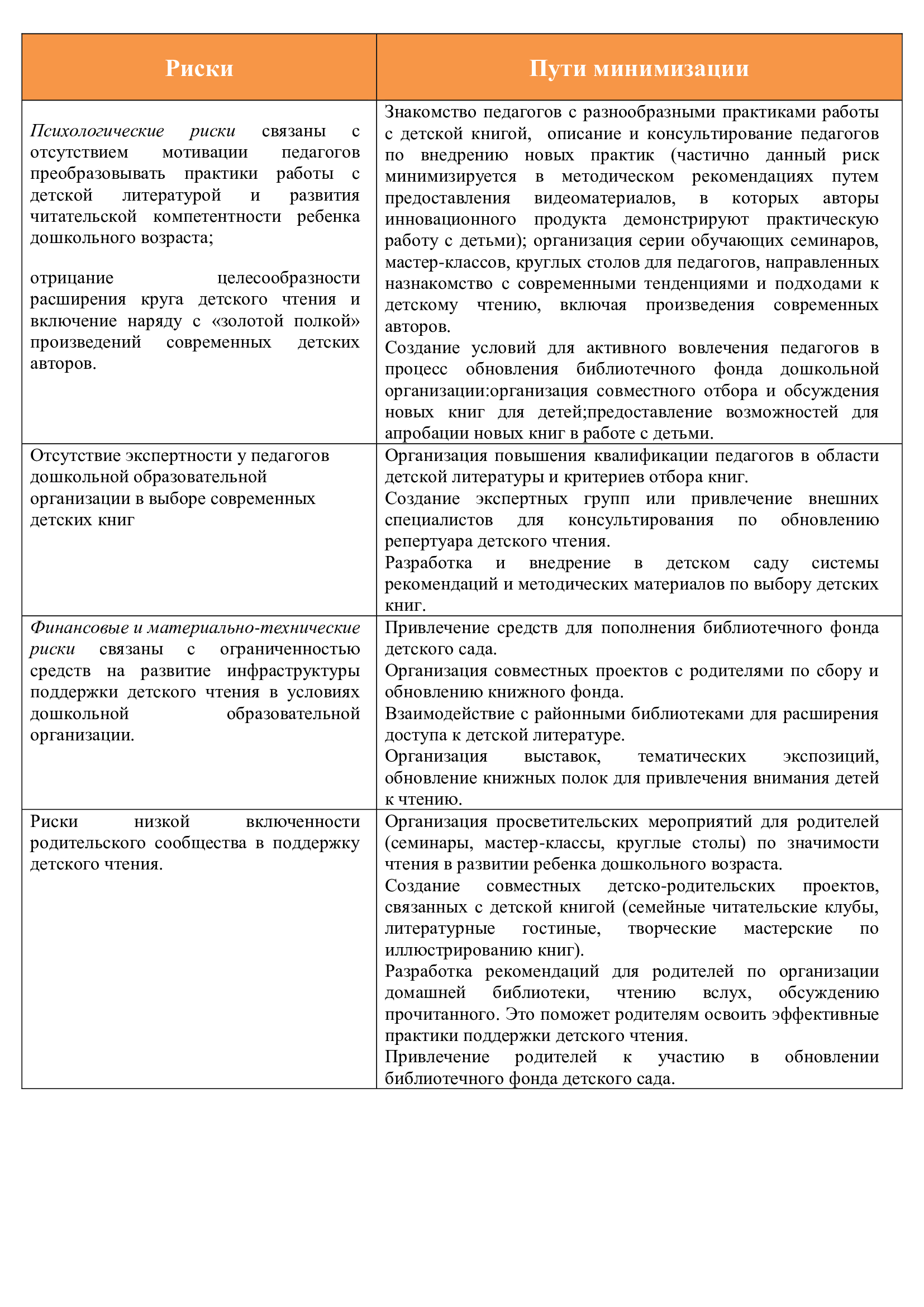 Риски