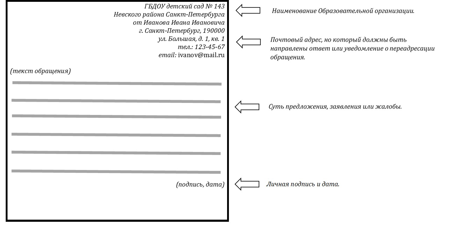 Образец письменного обращения граждан